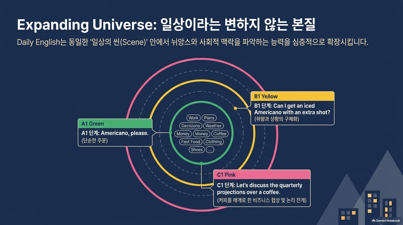 Expanding Universe: 일상이라는 변하지 않는 본질