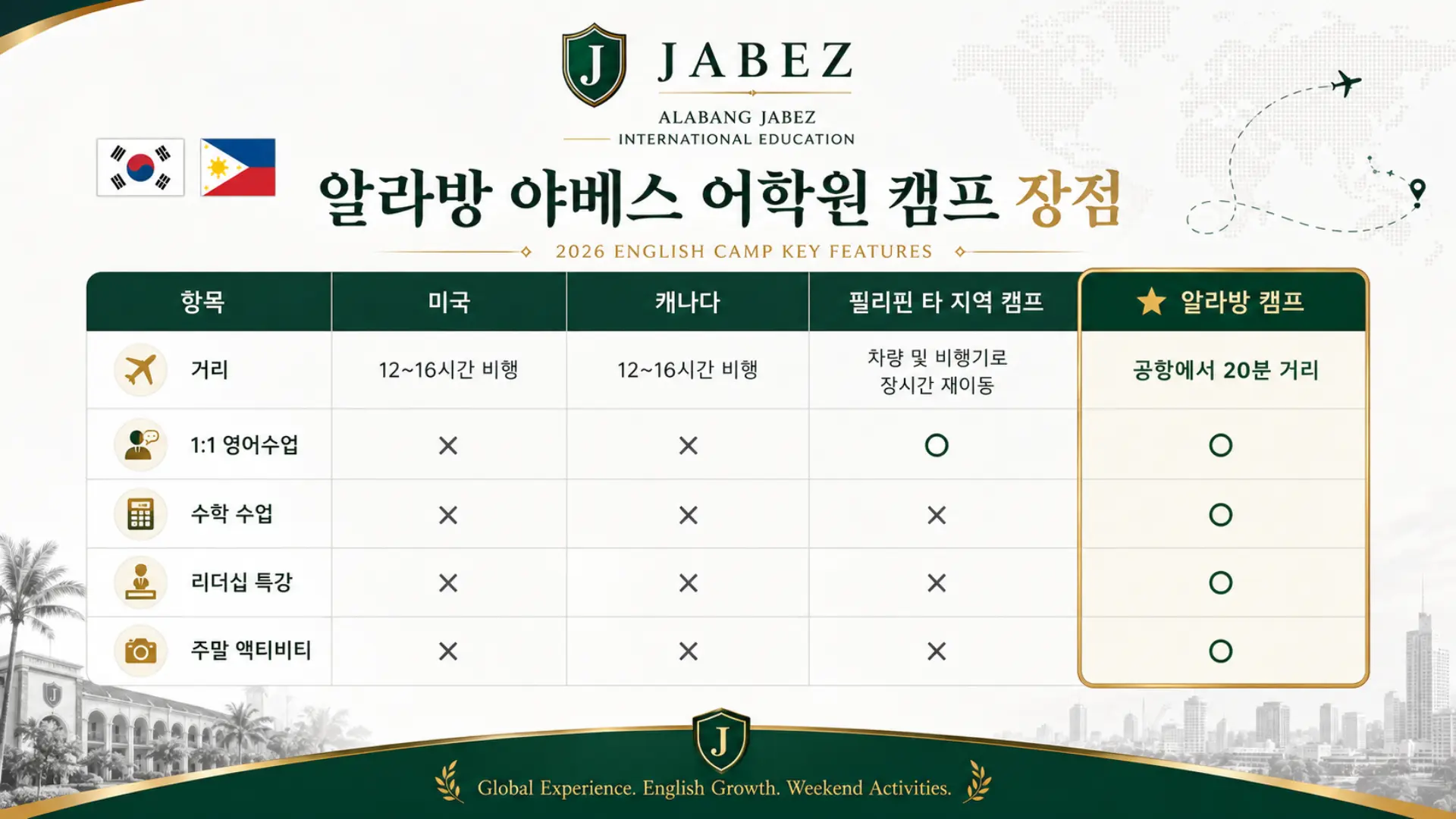 알라방 야베스 어학원 캠프 장점